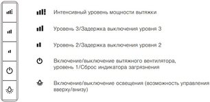 Встраиваемая вытяжка Фауцуг DFSG9c фото 3 в Челябинске Встраиваемая вытяжка V-ZUG DFSG9c фото 3 в Челябинске