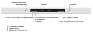 Посудомоечная машина Аско DSD433B фото 4 в Челябинске Посудомоечная машина Asko DSD433B фото 4 в Челябинске