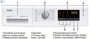Стиральная машина Хайер HW70-BP1439G фото 3 в Челябинске Стиральная машина Haier HW70-BP1439G фото 3 в Челябинске