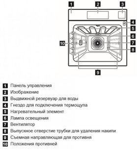 Духовой шкаф Электролюкс OKA9S31WZ фото 4 в Челябинске Духовой шкаф Electrolux OKA9S31WZ фото 4 в Челябинске