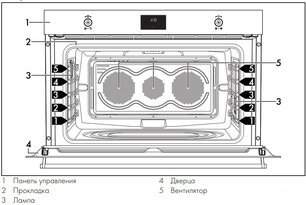 Духовой шкаф Smeg SFP9302TX фото 4 в Челябинске