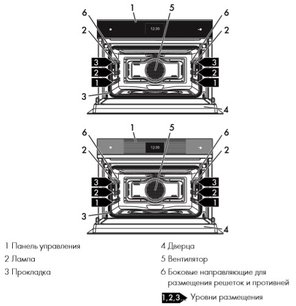 Духовой шкаф Смег SF4604WMCNX фото 3 в Челябинске Духовой шкаф Smeg SF4604WMCNX фото 3 в Челябинске