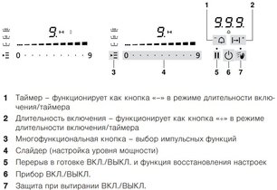 Газовая варочная панель V-ZUG GAS421GSAZ фото 4 в Челябинске
