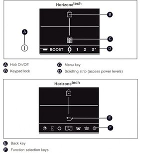 Варочная панель De Dietrich DPI7698G фото 3 в Челябинске