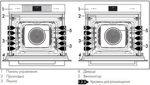 Духовой шкаф Smeg SO6102M2G фото 3 в Челябинске