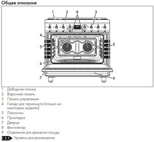Варочный центр Смег C9GMMB2 фото 4 в Челябинске Варочный центр Smeg C9GMMB2 фото 4 в Челябинске