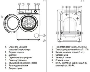 Стиральная машина Хайер HW80-B14686 фото 3 в Челябинске Стиральная машина Haier HW80-B14686 фото 3 в Челябинске