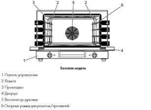 Конвекционная печь Smeg ALFA310-1 фото 3 в Челябинске