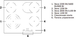 Варочная панель Haier HHY-C64TOVB фото 2 в Челябинске