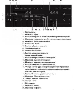 Индукционная варочная панель Asko HI1655MF фото 4 в Челябинске