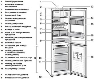 Холодильник Смег FA800PS9 фото 3 в Челябинске Холодильник Smeg FA800PS9 фото 3 в Челябинске