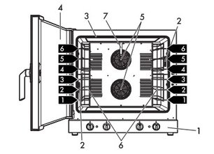 Конвекционная печь Smeg ALFA625H-2 фото 3 в Челябинске