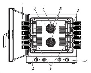 Конвекционная печь Smeg ALFA625HR-2 фото 3 в Челябинске