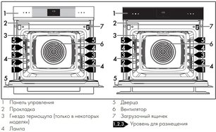 Духовой шкаф Смег SOP6102S2PG фото 3 в Челябинске Духовой шкаф Smeg SOP6102S2PG фото 3 в Челябинске
