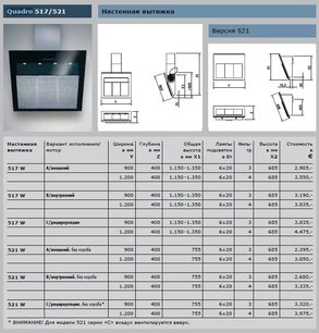 Вытяжка Гутман Quadro фото 3 в Челябинске Вытяжка Gutmann Quadro фото 3 в Челябинске