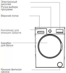Стиральная машина Шауб Лоренц SLW MC6133 фото 3 в Челябинске Стиральная машина Schaub Lorenz SLW MC6133 фото 3 в Челябинске