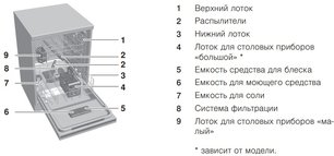 Встраиваемая посудомоечная машина V-ZUG AdoraDish V6000 AS6T-41120 фото 2 в Челябинске