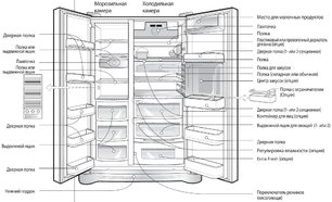 Холодильник Смег SS55PTL1 фото 3 в Челябинске Холодильник Smeg SS55PTL1 фото 3 в Челябинске