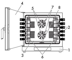 Конвекционная печь Smeg ALFA1035EHDS фото 3 в Челябинске