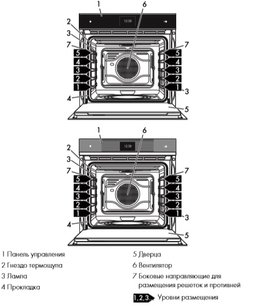 Духовой шкаф Смег SFP6604WTPNR фото 2 в Челябинске Духовой шкаф Smeg SFP6604WTPNR фото 2 в Челябинске