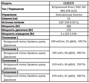 Встраиваемая вытяжка Asko CC4527S фото 4 в Челябинске