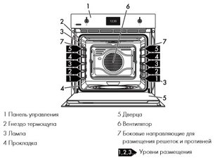 Духовой шкаф Smeg SFP6303SPX фото 2 в Челябинске