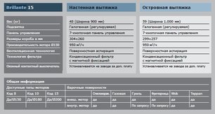 Вытяжка Гутман Brillante фото 4 в Челябинске Вытяжка Gutmann Brillante фото 4 в Челябинске