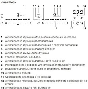 Варочная панель WOK V-ZUG GAS411GSAZ фото 4 в Челябинске