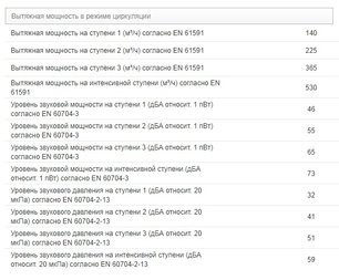 Вытяжка Миле DA 3668 фото 2 в Челябинске Вытяжка Miele DA 3668 фото 2 в Челябинске