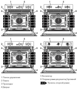 Духовой шкаф Smeg SF6905N1 фото 2 в Челябинске