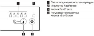 Холодильник Смег C7280NEP фото 3 в Челябинске Холодильник Smeg C7280NEP фото 3 в Челябинске