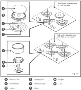 Варочная панель De Dietrich DPE7649XF фото 4 в Челябинске