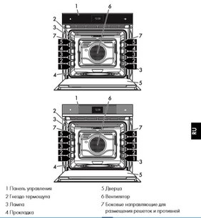 Духовой шкаф Smeg SFP6604WSPNX фото 3 в Челябинске