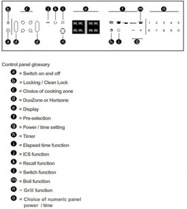 Варочная панель De Dietrich DPI7684XS фото 4 в Челябинске