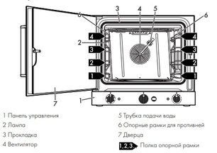 Конвекционная печь Smeg ALFA420MFH-2 фото 3 в Челябинске