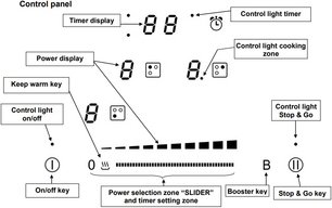 Варочная панель Pando PI-3400 фото 4 в Челябинске