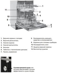 Встраиваемая посудомоечная машина Шауб Лоренц SLG VI6310 фото 3 в Челябинске Встраиваемая посудомоечная машина Schaub Lorenz SLG VI6310 фото 3 в Челябинске