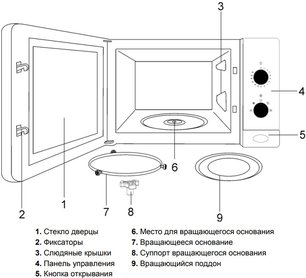 Встраиваемая микроволновая печь Teka ML 820 BI BLACK-SS фото 4 в Челябинске