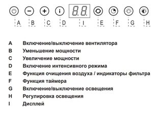 Встраиваемая вытяжка Asko CC4527S фото 2 в Челябинске