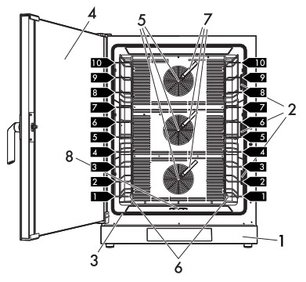 Конвекционная печь Smeg ALFA1035EH фото 3 в Челябинске