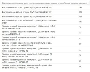 Вытяжка Миле DA 3668 фото 3 в Челябинске Вытяжка Miele DA 3668 фото 3 в Челябинске
