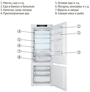 Встраиваемый холодильник Куперсберг RBN 1970 фото 3 в Челябинске Встраиваемый холодильник Kuppersberg RBN 1970 фото 3 в Челябинске