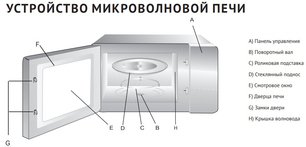 Микроволновая печь Кертинг KMO 820 GW фото 3 в Челябинске Микроволновая печь Korting KMO 820 GW фото 3 в Челябинске
