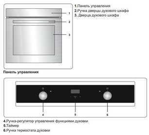 Духовой шкаф Jacky`s JO EW7535 фото 3 в Челябинске