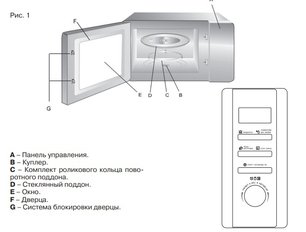 Микроволновая печь Крона QUANTUM 44 BL/IX фото 4 в Челябинске Микроволновая печь KRONA QUANTUM 44 BL/IX фото 4 в Челябинске