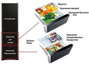 Холодильник Хитачи R-SG 38 FPU GS фото 4 в Челябинске Холодильник Hitachi R-SG 38 FPU GS фото 4 в Челябинске