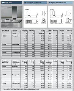 Вытяжка Гутман Stratos-Decentral фото 4 в Челябинске Вытяжка Gutmann Stratos-Decentral фото 4 в Челябинске