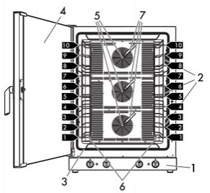 Конвекционная печь Smeg ALFA1035H фото 4 в Челябинске