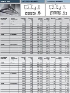 Вытяжка Гутман Stratos-Double фото 3 в Челябинске Вытяжка Gutmann Stratos-Double фото 3 в Челябинске