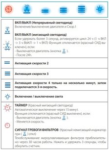 Вытяжка Фалмек LAGUNA IS STEEL 90 BLACK фото 4 в Челябинске Вытяжка Falmec LAGUNA IS STEEL 90 BLACK фото 4 в Челябинске